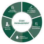 cash flow cycle image